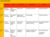 Lord of the Flies - Unit of Work Teaching Resources (slide 7/198)
